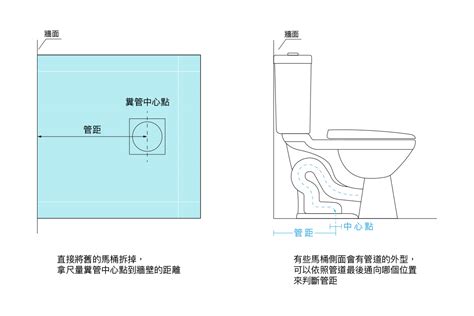 馬桶左右距離|馬桶尺寸規劃指南：打造舒適衛浴空間 